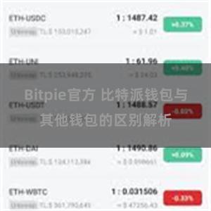 Bitpie官方 比特派钱包与其他钱包的区别解析