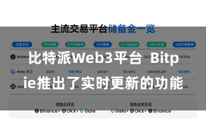 比特派Web3平台  Bitpie推出了实时更新的功能