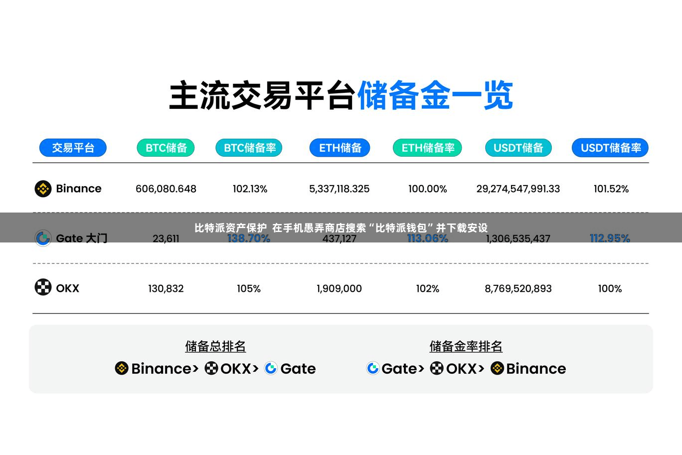 比特派资产保护 在手机愚弄商店搜索“比特派钱包”并下载安设